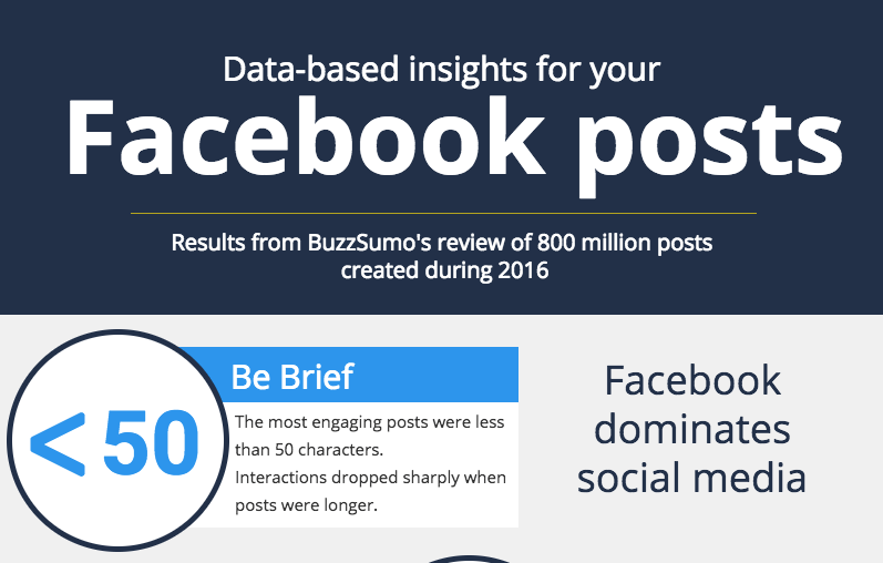 facebook-post-length